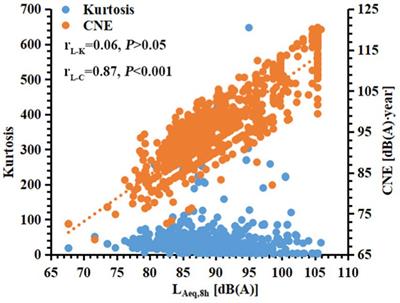 The role of kurtosis and kurtosis-adjusted energy metric in occupational <mark class="highlighted">noise-induced hearing loss</mark> among metal manufacturing workers